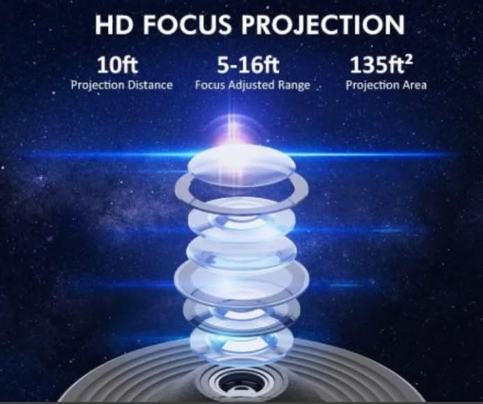 Projecteur de ciel étoilé